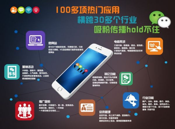 促銷計劃