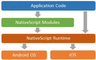 app，app制作，app開(kāi)發(fā)