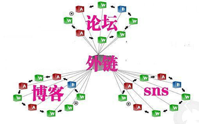 網(wǎng)站，網(wǎng)站推廣，網(wǎng)站開(kāi)發(fā)，網(wǎng)站制作，電商網(wǎng)頁(yè)