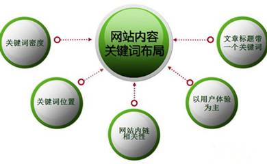 南昌網(wǎng)站建設(shè),南昌網(wǎng)絡公司,南昌APP開發(fā),江西APP定制開發(fā),南昌網(wǎng)站設(shè)計,南昌微信開發(fā),南昌商城