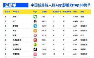 南昌APP開發(fā),南昌APP制作,南昌app開發(fā)公司,南昌小程序開發(fā),南昌網(wǎng)站建設(shè),江西APP定制開發(fā)