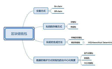 南昌APP開發(fā),南昌APP制作,南昌app開發(fā)公司,南昌小程序開發(fā),南昌網(wǎng)站建設(shè),江西APP定制開發(fā)